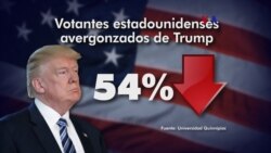 Quinnipiac: Trump pierde más partidarios