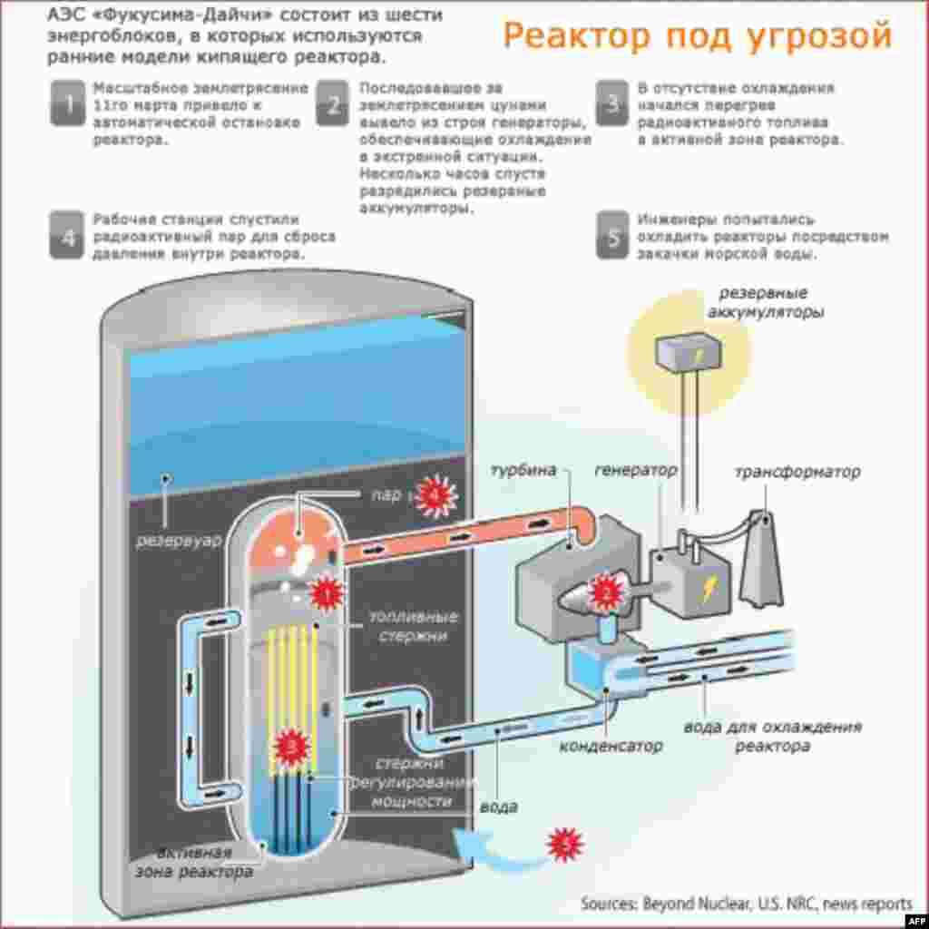 Землетрясение в Японии