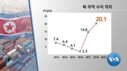 [VOA 뉴스 투데이] 7월 13일