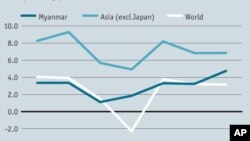 အပြောင်းအလဲများနဲ့ မြန်မာနိုင်ငံ