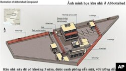 這是本拉登被擊斃住所的示意圖