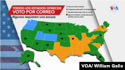 El voto por correo, que es objeto de controversia en EE.U., es la alternativa a la votación presencial que ha resurgido con fuerza debido a la pandemia.