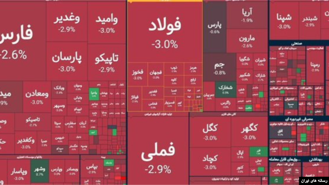 رنگ قرمز به نشانه سیر ریزشی، وضعیت بورس را نشان می دهد.