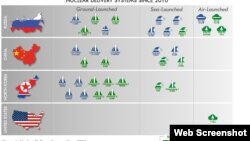 美国国防部2018年《核态势评估报告》网络版截图 修改后图示不显示台湾