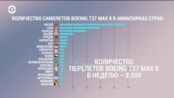 Страны Евросоюза закрывают воздушное пространство для самолетов Boeing 737 Маx 8