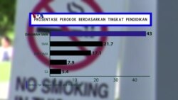 Kecil Tapi Penting (KTP): Perilaku Merokok di AS