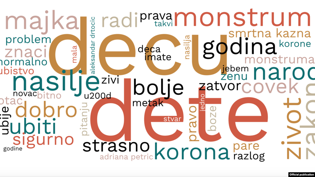 Grafika napravljena od najčešće korišćenih reči u vestima o nasilju nad ženama u istraživanju "Standardno loše u nestandardno doba" Agencije Ujedinjenih nacija za rodnu ravnopravnost i osnaživanje žena u Srbiji (UN Women), objavljenog u Beogradu, 10. avgusta 2021.