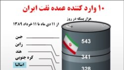 اسپانيا خريد نفت ايران را متوقف کرد