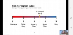 Indeks persepsi risiko warga Surabaya terkait virus corona (foto screenshoot Petrus Riski)