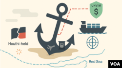 Red Sea Houthis