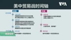 白宫要义(黄耀毅)：特朗普与刘鹤将签署第一阶段美中贸易协议