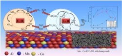 국제학술지 고체화학공학 저널(Journal of Solid State Chemistry)에 실린 북한과 중국 공동 연구 그래픽.