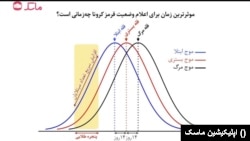 زمان طلایی مهار کرونا - اپلیکیشن ماسک وزارت بهداشت ایران