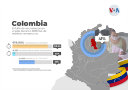 Bebes nacidos de madres venezolanas en Colombia en 2020.
