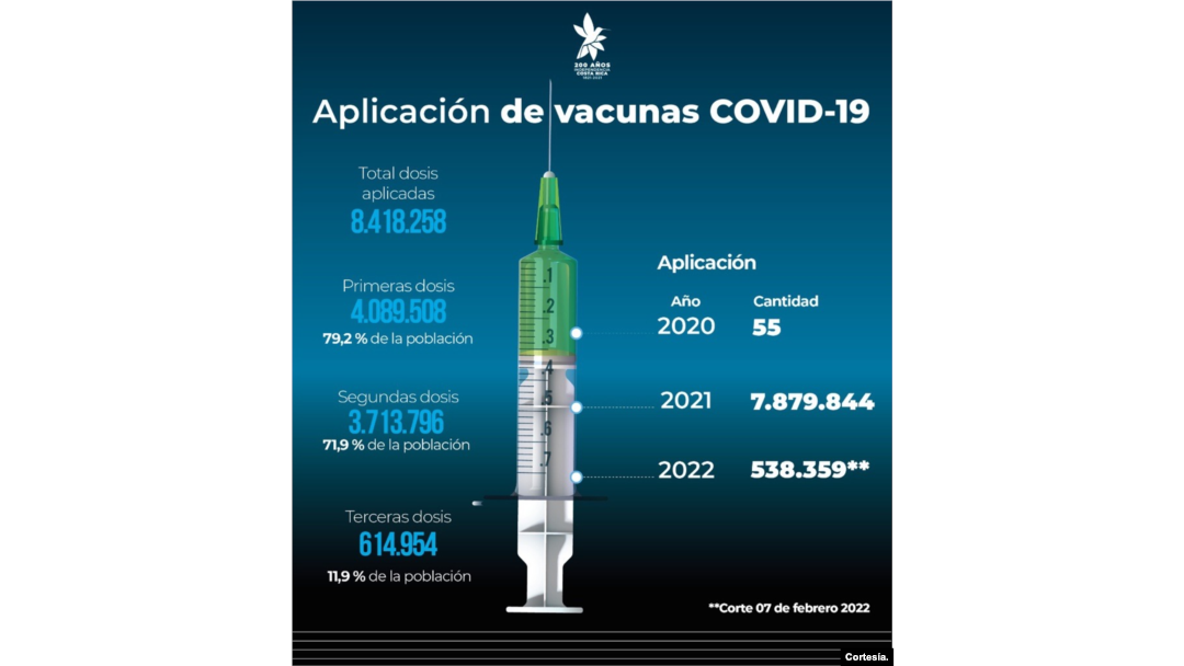 Aplicación de vacunas contra COVID-19