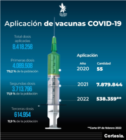 Aplicación de vacunas contra COVID-19