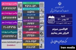 آمار کرونا در ایران - وزارت بهداشت