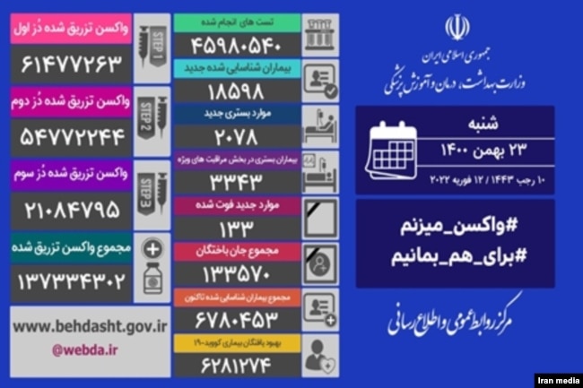 آمار کرونا در ایران - وزارت بهداشت