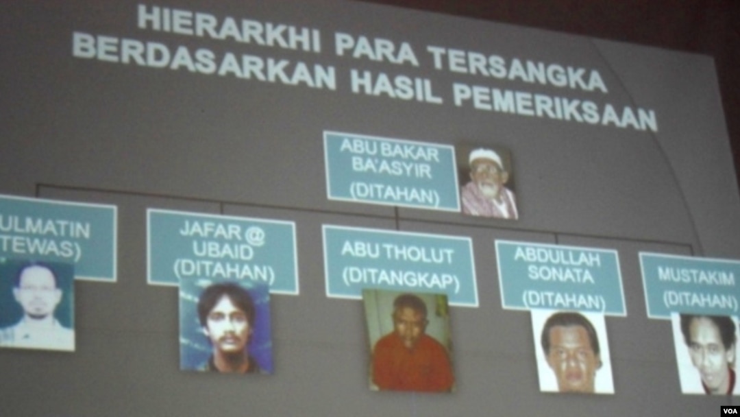 Hierarki Al-Qaida Serambi Mekah (Sumber: Mabes Polri).