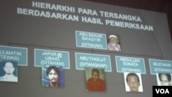 Hierarki Al-Qaida Serambi Mekah (Sumber: Mabes Polri).