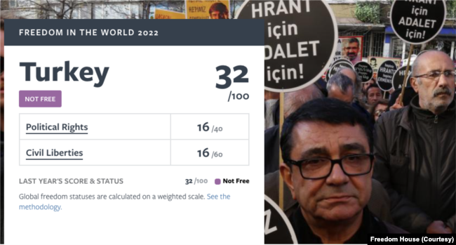 “Türkiye’de Özgürlüklerde İlerleme Yok”