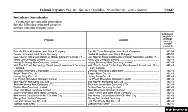 Danh sách các doanh nghiệp Việt Nam bị Bộ Thương mại Hoa Kỳ đưa vào kế hoạch áp thuế chống bán phá giá trên sản phẩm mật ong. Photo: govinfo.gov.