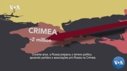 Crimeia: Como a Rússia conquistou a península