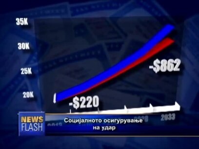Социјалното осигурување на удар