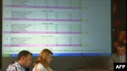 Shqipëri: PS akuzon KQZ-në si pjesë të manipulimit të rezultateve