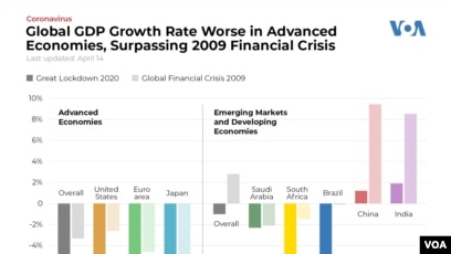 Chart: How Global GDP Has Evolved