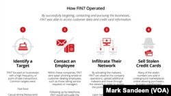 FIN7黑客集團操作情況。