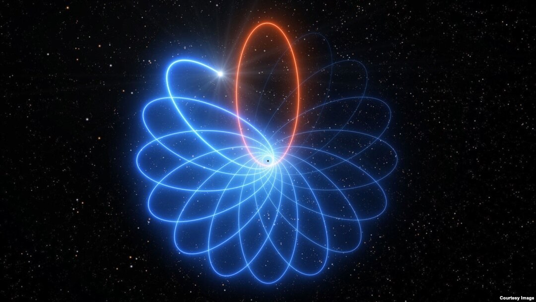 Umjetnički prikaz "kosmičkog cvijeta" orbitalne precesije oko crne rupe Sagittarius A*/ Credit ESO/L. Calçada