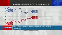 ABD'de Başkanlık Seçim Anketlerinde Son Durum