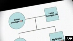 Projekt për zbërthimin e kodit gjenetik familjar