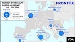 FRONTEX