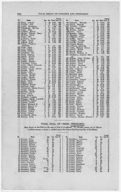 Page from final Dawes Roll, showing blood quantum of mixed blood citizens and separate listing of Freedmen.