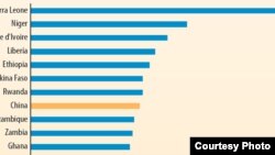 World Bank forecasts strong growth for sub-Saharan Africa. (World Bank)