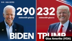 AmaElectoral votes kaBiden loTrump.