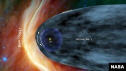 Voyager 1 and 2 are now in the "Heliosheath" - the outermost layer of the heliosphere where the solar wind is slowed by the pressure of interstellar gas. (NASA/JPL image)