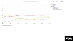 “Indeksi i Perceptimit të Korrupsionit” (Ryan Damron)