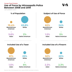 VOA Graphic - Minneapolis PD Use of Force. 2008-19