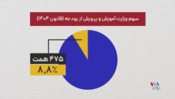 داده‌نمای «میدان»: سهم ناچیز نهاد آموزش از بودجه کشور
