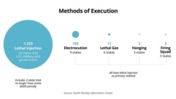 Methods of Execution