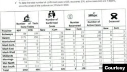 Inane lasetholakele beleCovid 19 seliqonge laya kwabangamakhulu edlula ayisithupha-625