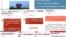 一些中国媒体的政治类“震惊体”文章。美国之音制图。