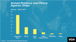 2015年第一季度全球海盜襲擊事件的分布。(2015年1月至3月)