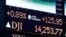 A board on the floor of the New York Stock Exchange shows the closing number for the Dow Jones industrial average, Tuesday, March 5, 2013.
