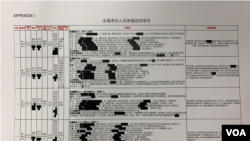 第三批泄露的新疆政府内部文件 （美国之音萧雨拍摄）