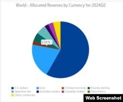 IMF的官方外汇储备货币构成数据库最新数据: 人民币在中央银行和政府外汇储备配置的比例为2.14%。