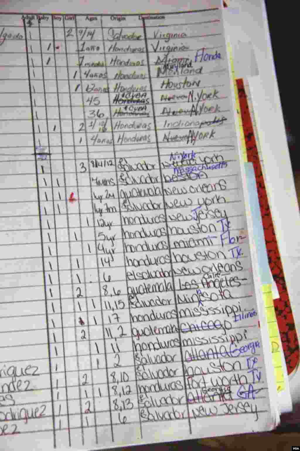 The log book at the Holding Institute in Laredo, Texas, tracks the names, countries of origin, and destinations of the migrant families they've helped, Aug.12, 2014. (VOA / V. Macchi)